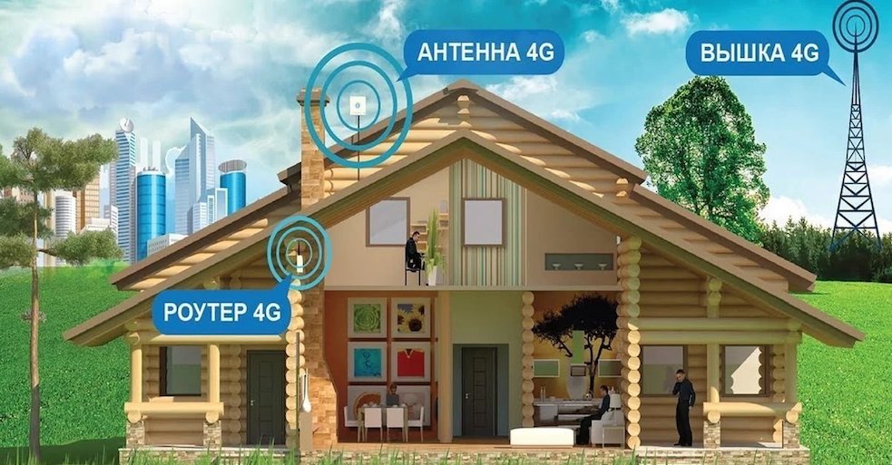 4G Интернет Красногорск